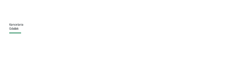 Caldreth Ubezpieczeń logo